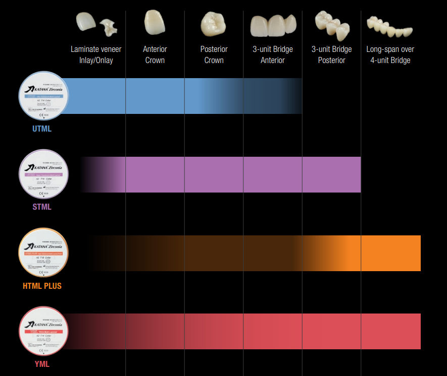 Циркониевый диск KATANA ZR YML высота 22 мм (иттриевый)