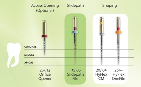 Ротационные NiTi-файлы HyFlex EDM Orifice Opener 25/.12 расширитель устья 15 мм 1 шт