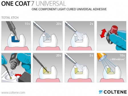 Адгезив One Coat 7 UNIVERSAL 5 мл