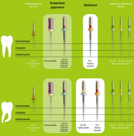 Ротационные NiTi-файлы HyFlex 40/.04 финишный файл 1 шт