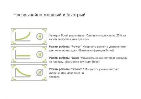 Пьезохирургический аппарат Piezomed SA-320 для хирургии и импланталогии