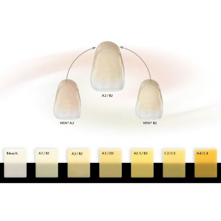 Набор пломбировочного материала Brilliant EverGlow