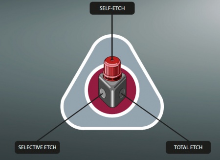Адгезив One Coat 7 UNIVERSAL 5 мл